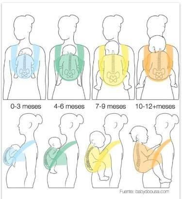 Como carregar o bebê recém-nascido no canguru?